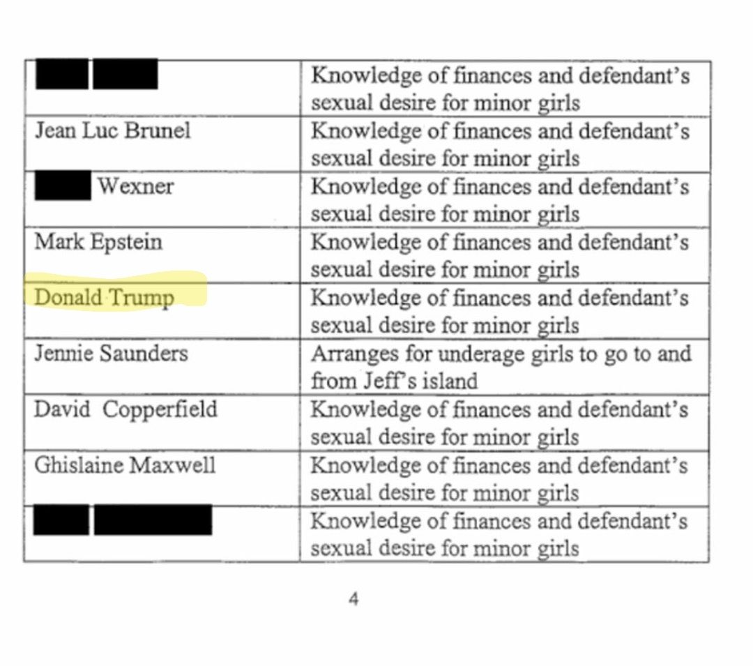 トランプ氏、リストに“sexual desire for minor girl”って書かれてる…