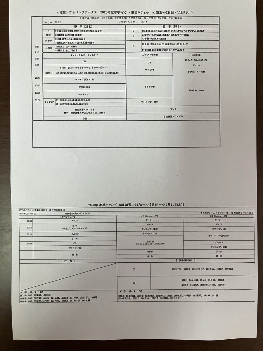 宮崎キャンプ情報】 おはようございます。 第3クール2日目の練習