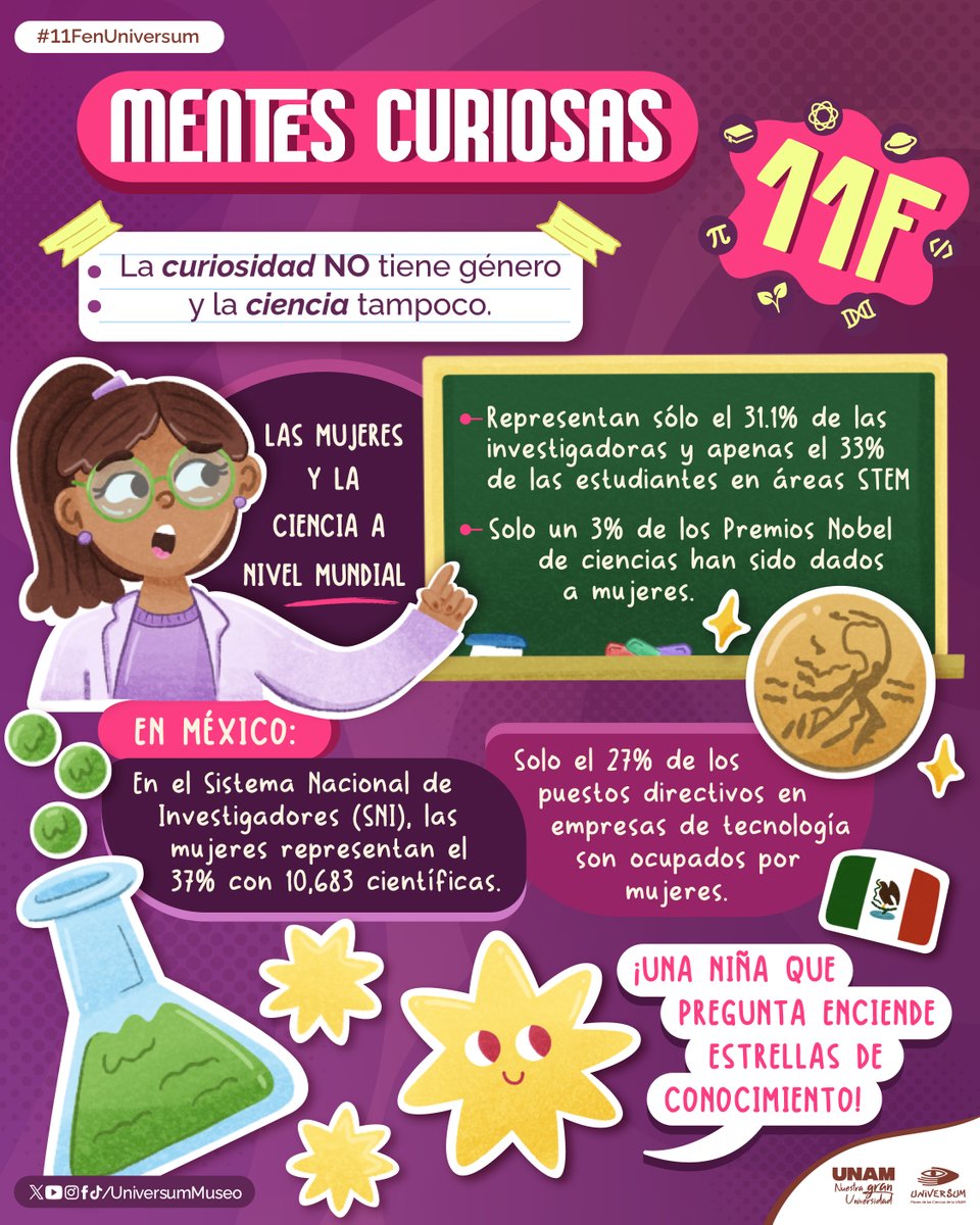 UniversumMuseo's tweet photo. #UnDíaComoHoy se celebra el rol fundamental de la mujer en la comunidad científica. 👧👩👩‍🔬👩‍🚀 

Ven a Universum y disfruta de las actividades que tenemos por este #11FenUniversum
https://t.co/1RwQsOnU18
📆 Del 11 al 15 de febrero de 2026 https://t.co/LaWHpV66m0