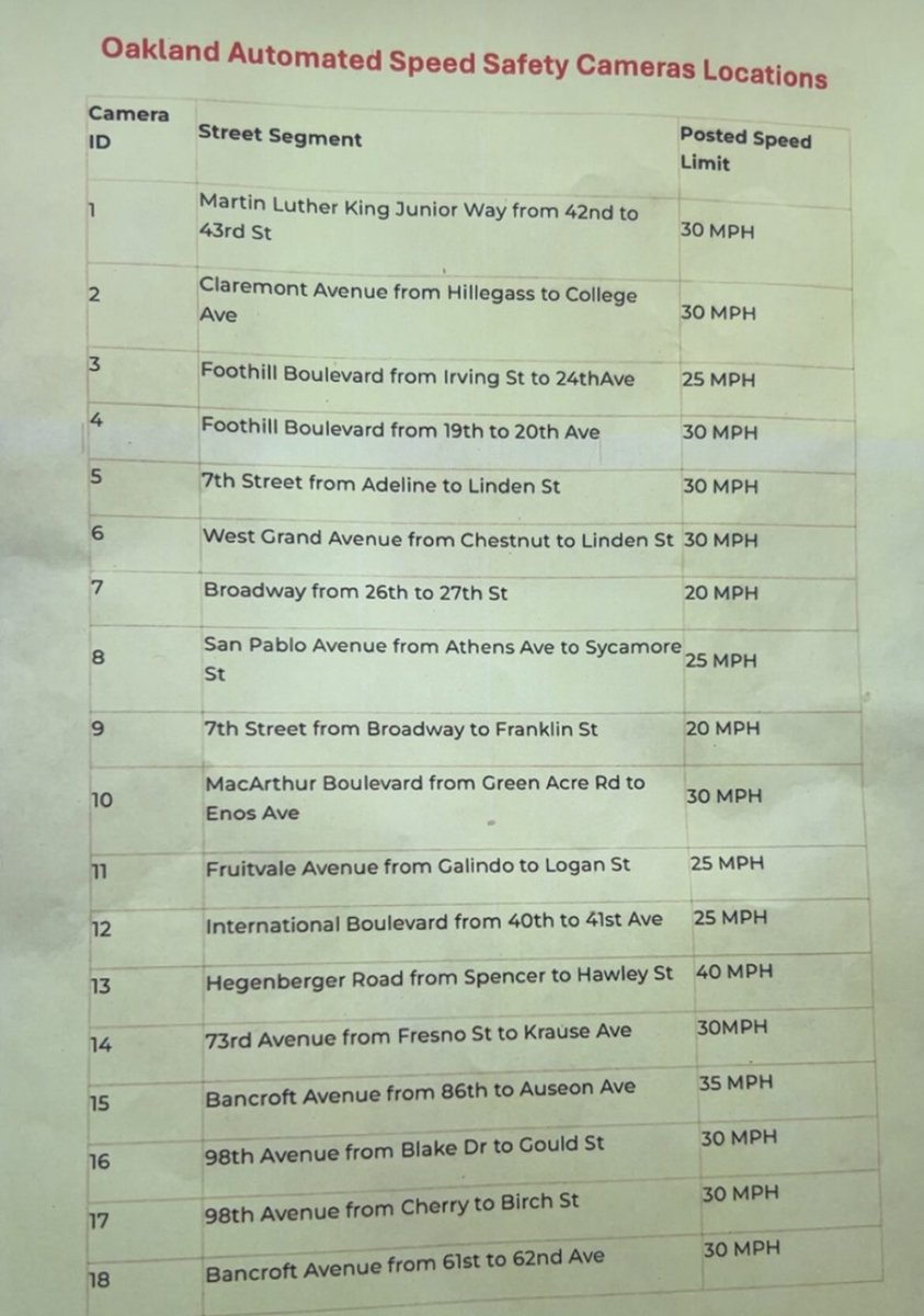 Revisiting this ! Here where the cameras at in Oakland