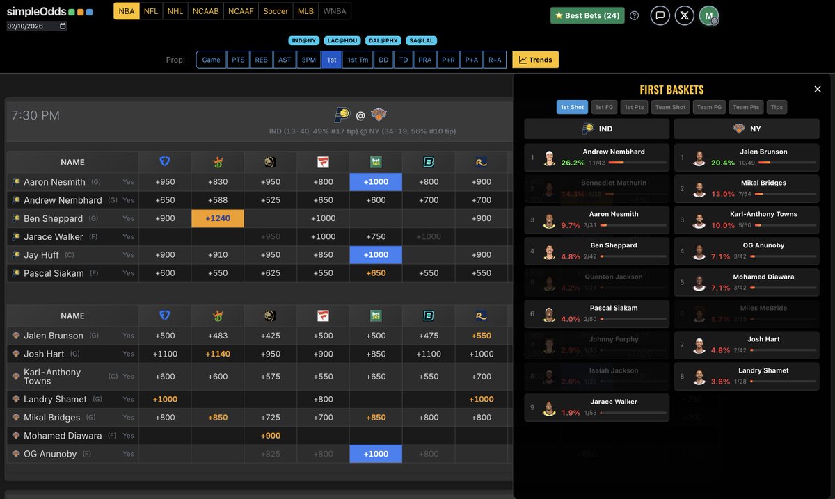 SimpleOddsApp's tweet image. 📢 TRENDS is now live on the desktop version of simpleodds.app (mobile coming soon)

✅TRENDS is the integration of PROP*REPORT and FIRST*BASKET*REPORT into the app. 
✅Data is game-sensitive and changes as you scroll up and down. 
🎯Check it out and hit a first basket…