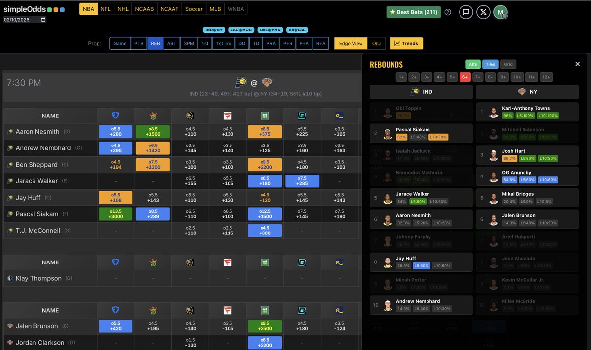 SimpleOddsApp's tweet image. 📢 TRENDS is now live on the desktop version of simpleodds.app (mobile coming soon)

✅TRENDS is the integration of PROP*REPORT and FIRST*BASKET*REPORT into the app. 
✅Data is game-sensitive and changes as you scroll up and down. 
🎯Check it out and hit a first basket…