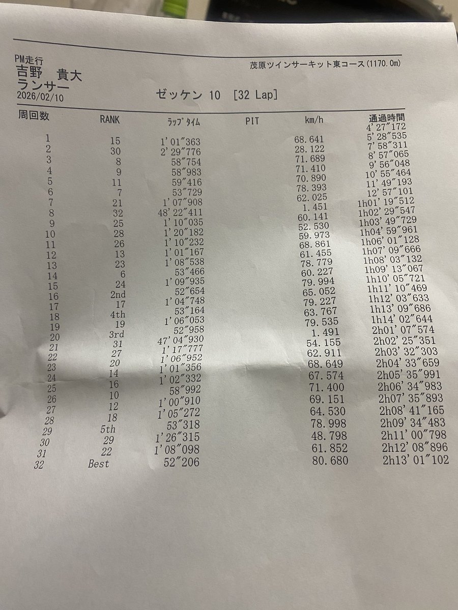 よしのー Evolution V tweet media