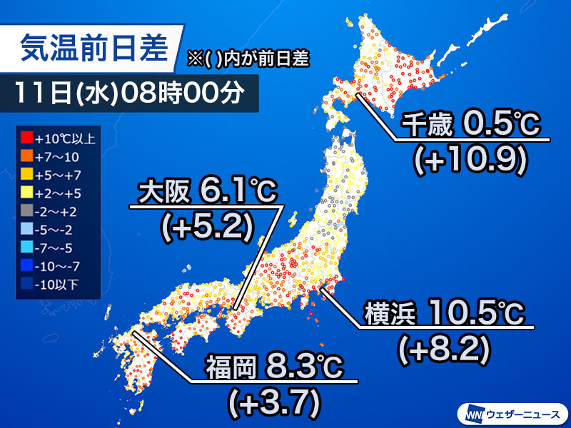 寒さ緩む朝】 今日11日(水)の朝は各地で寒さが和らいでいます。昨日と