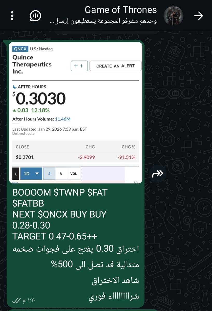 🚨🚨🚨 حدث على مجموعتنا الخاصة (واتس اب)
$QNCX BOOOOOM 
 التنبيه 0.30$
اعلى سعر بعد التنبيه 0.98$
مكسب 226%  ربح تربيل
مبرووووك لأعضاء فريقي