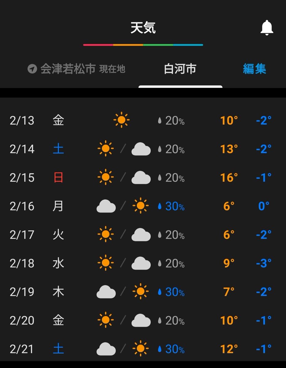 今週末の白河市は絶好のサバゲ日和です！
ご予約よろしくお願いします！！

#バトルフラッグ
#バトフラ