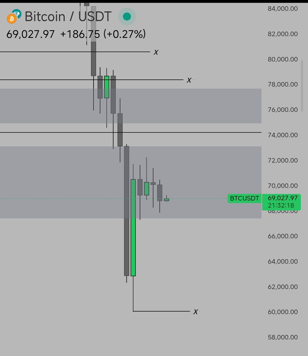 _quantumsurfer's tweet photo. Still flat and outperforming many. 
Don't think my last doodle will play out because I think the new low should be taken out. https://t.co/ZgDMqY4azu