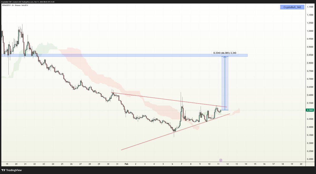 CryptoBull_360 tweet media