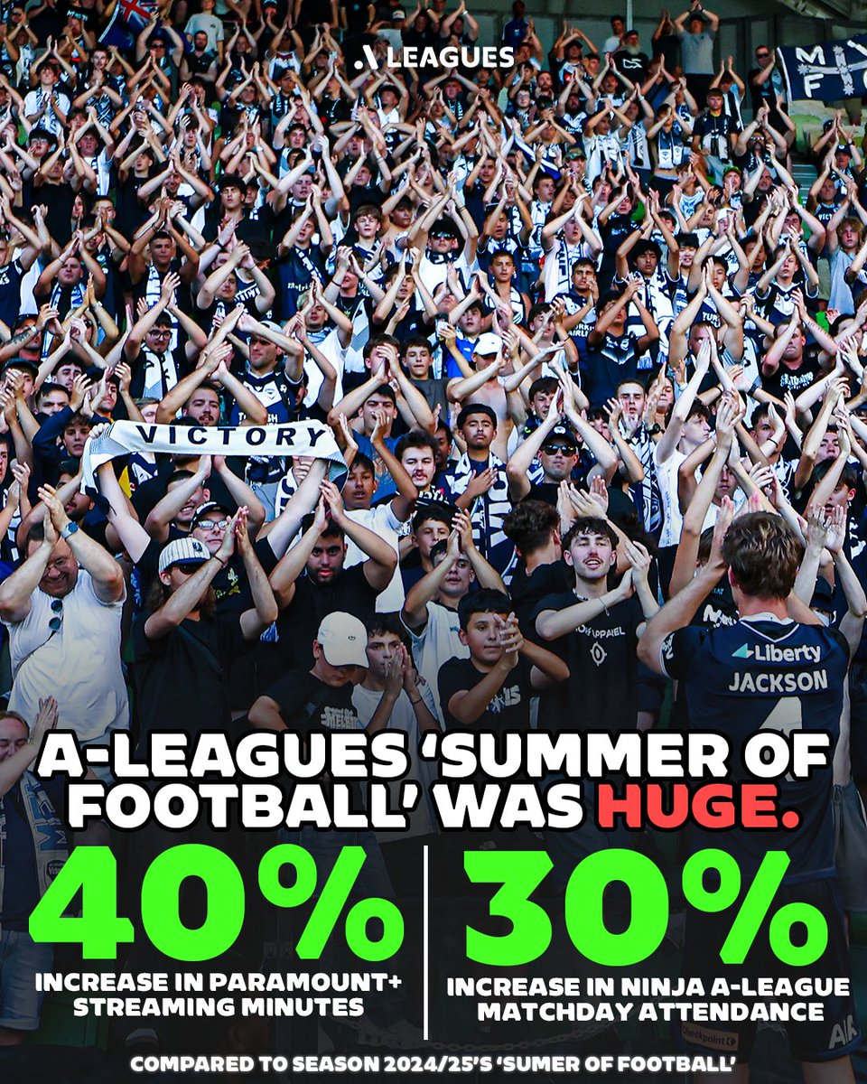 Isuzu UTE A-League tweet media