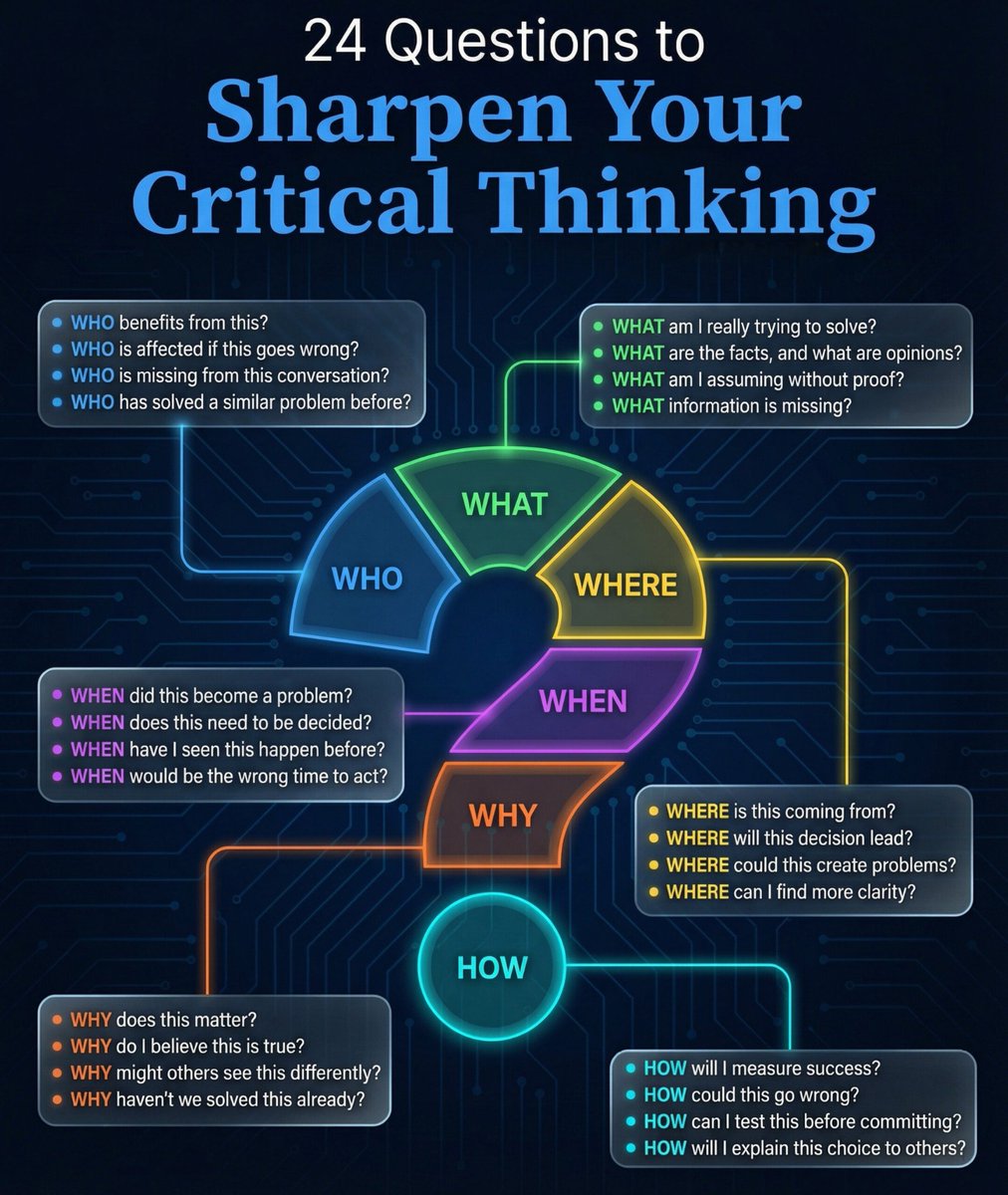 24 questions to sharpen your critical thinking