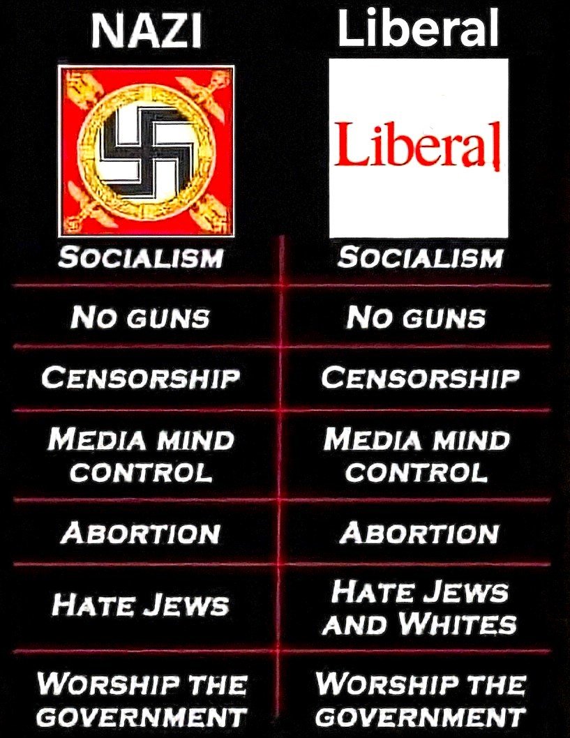 RickyDoggin's tweet image. Let's play Who's The Nazi...