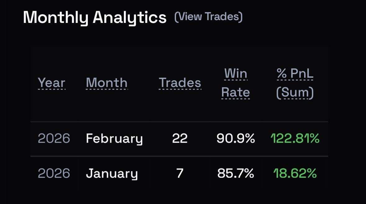QuantX: AI Perp DEX Trading tweet media