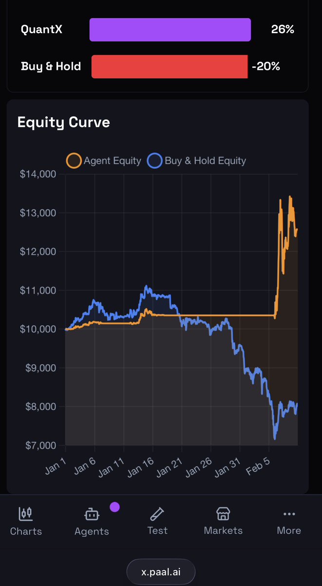QuantX: AI Perp DEX Trading tweet media