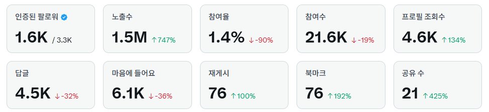 🟨 COCO 🟨 tweet media