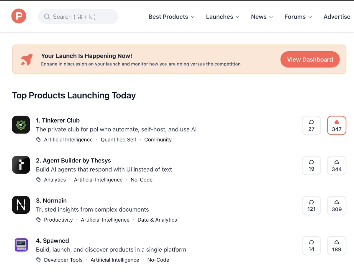 Product Hunt leaderboard