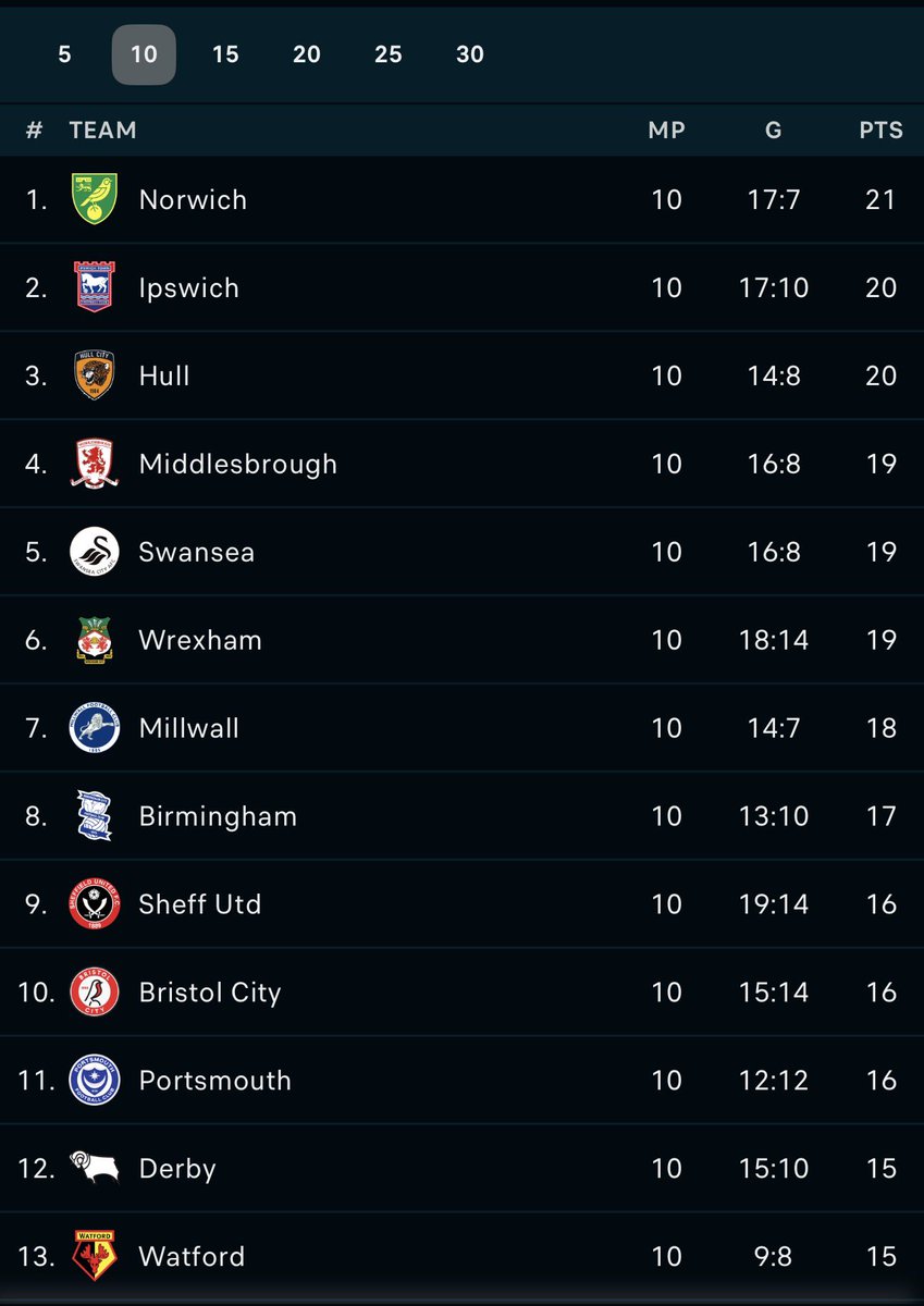 “Sacking me won’t change anything”. #ncfc
