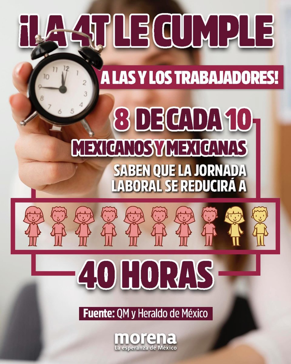 ¡40 horas de trabajo = más horas de vida con familia y amigos!

La reforma que reducirá la jornada laboral es una propuesta de la 4T y cuenta con el respaldo del pueblo.🤝

#MorenaTlaxcala