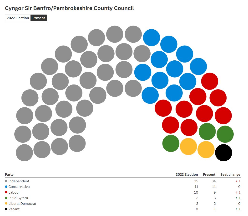 Lloyd Warburton🏴🇺🇦 tweet media