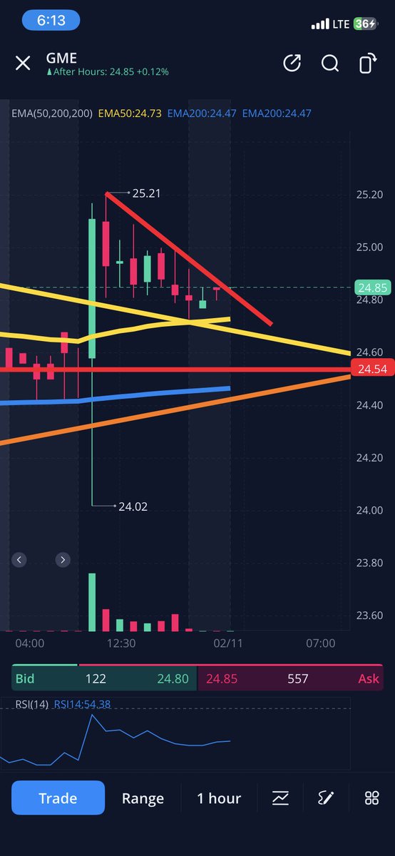 I like investing tweet media
