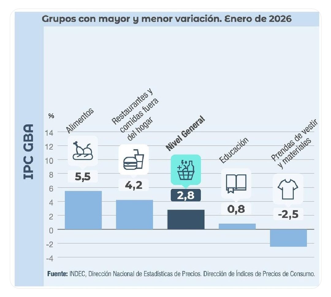 El relato cae, por la realidad. Los uniformados de fuerzas de seguridad, médicos y maestros: comienzan a protestar. La sociedad sigue adormecida, por el encanto de la serpiente (dólar barato). La historia, y la teoría económica, indican que esto termina muy mal.

<a href="/PartidoFederal/">Partido Federal</a>