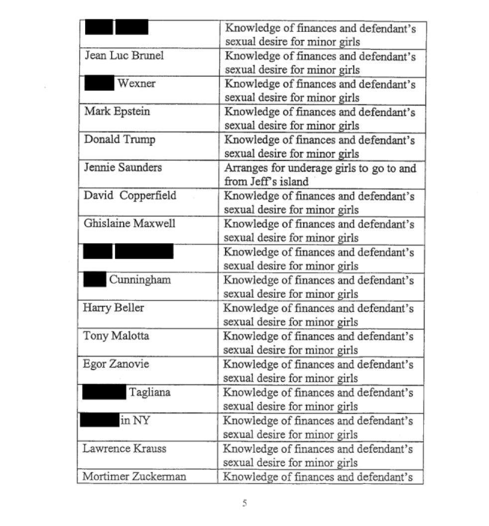 ⚡️#BREAKING List found in Epstein files.

Doc ID: EFTA00725936