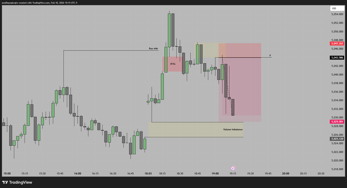 Reuz5633's tweet photo. Premium Discount 
Volume imbalance Touch 
OB+Liquidity 3 minutes sell area 
Buy area VI 3 Minutes
exsternal Target 

> Buy side 
> PremiDisk
>OB+Liquidity
>VI

#ictconcept #XAUUSD #trading https://t.co/gKKmzZZUlu