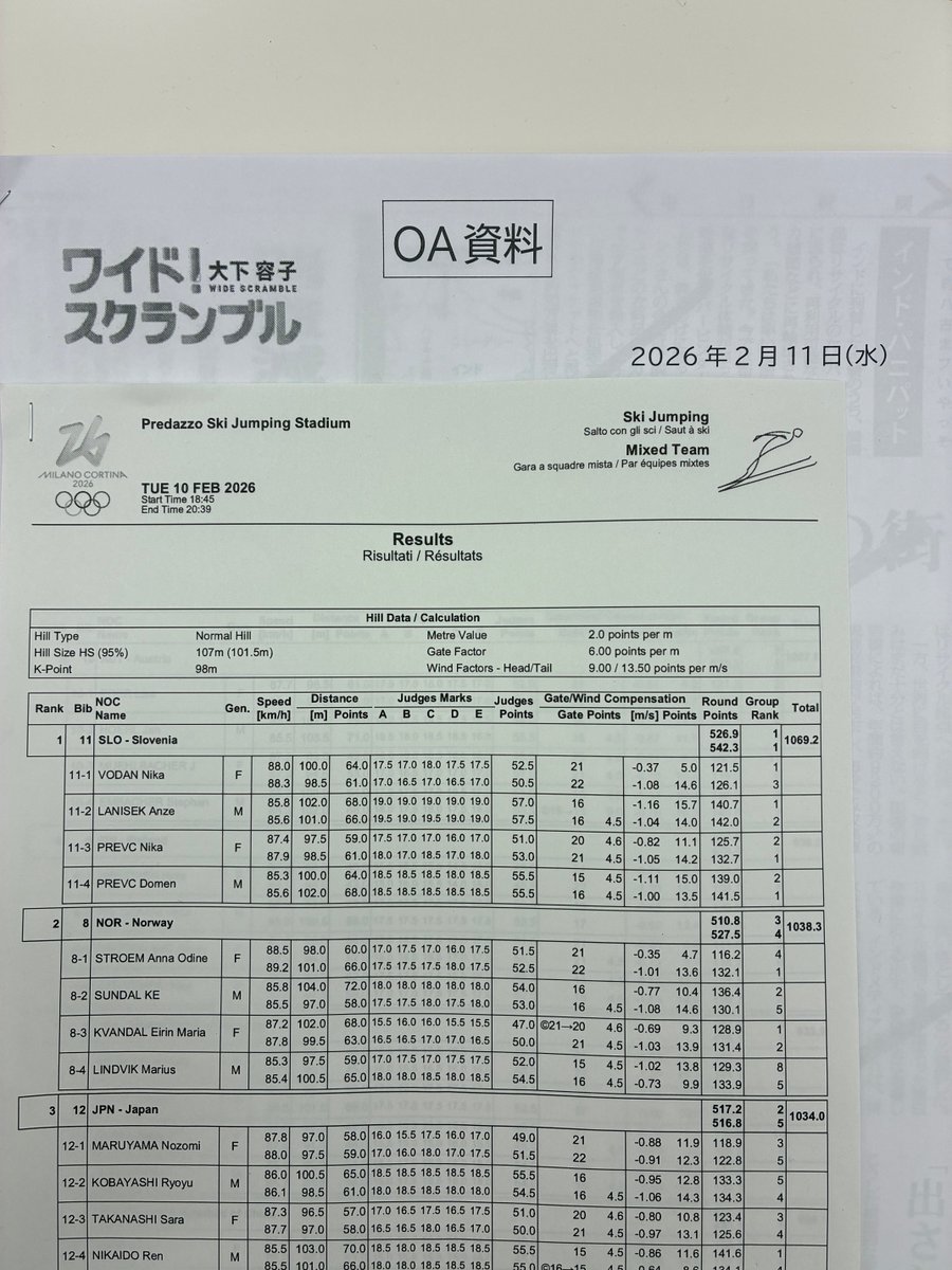 日本チームおめでとう！
丸山さん、二階堂さん
個人戦おめでとう！
日本にメダリストが
増えるのは嬉しいですね！
私はメディアでオリンピック参戦
です。