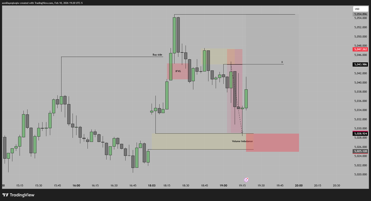 Reuz5633's tweet photo. Premium Discount 
Volume imbalance Touch 
OB+Liquidity 3 minutes sell area 
Buy area VI 3 Minutes
exsternal Target 

> Buy side 
> PremiDisk
>OB+Liquidity
>VI

#ictconcept #XAUUSD #trading https://t.co/gKKmzZZUlu