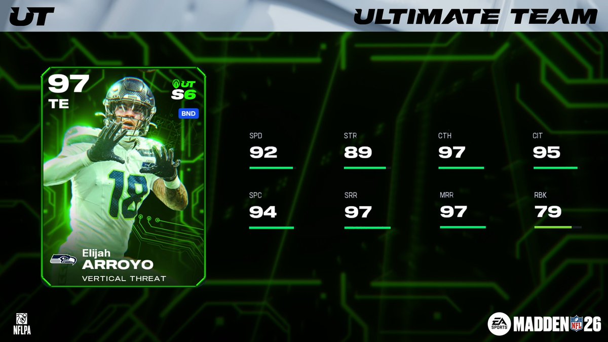MUT Season 6 🏈 -Begins on 2/11 -Reward players have all 32 NFL