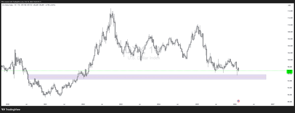 Chartadamus's tweet photo. The weekly has support just under the wick as well. https://t.co/ZX2f912flQ