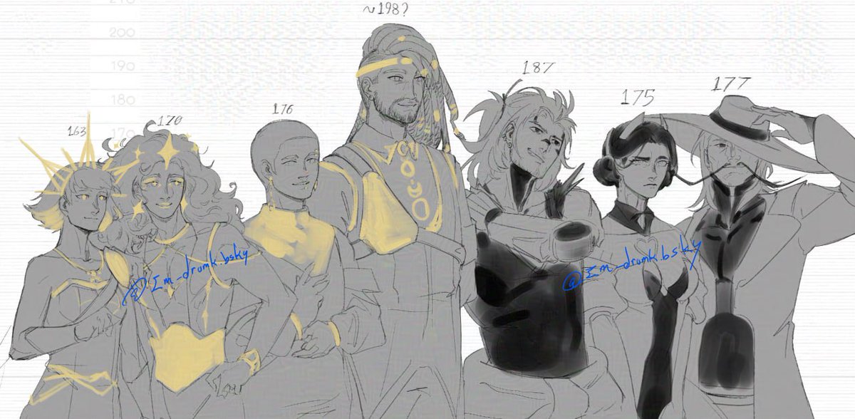 Puts your eclipsed sounds voicebanks on a height chart. What now
(Naming everyone so the post gets to the audience SOLARIA SAROS NYL ASTERIAN HXVOC GALENAIA REMMANT )