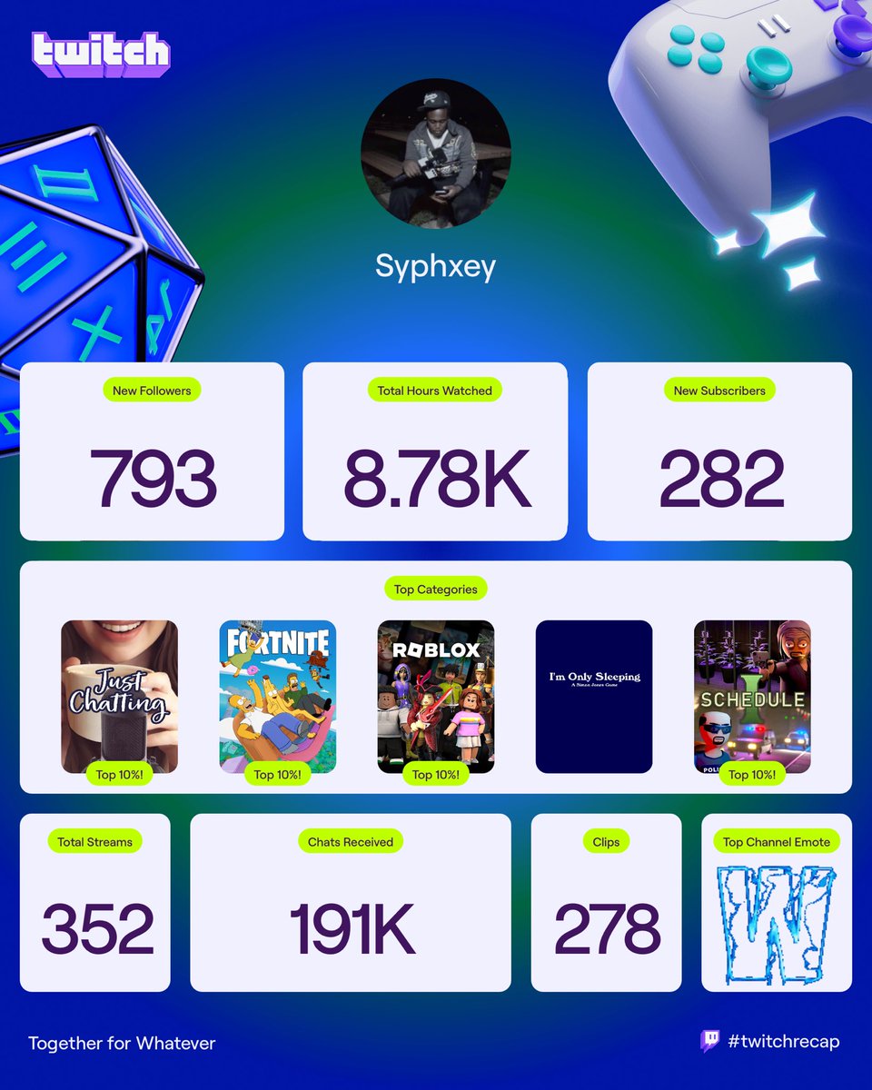 Syph tweet media