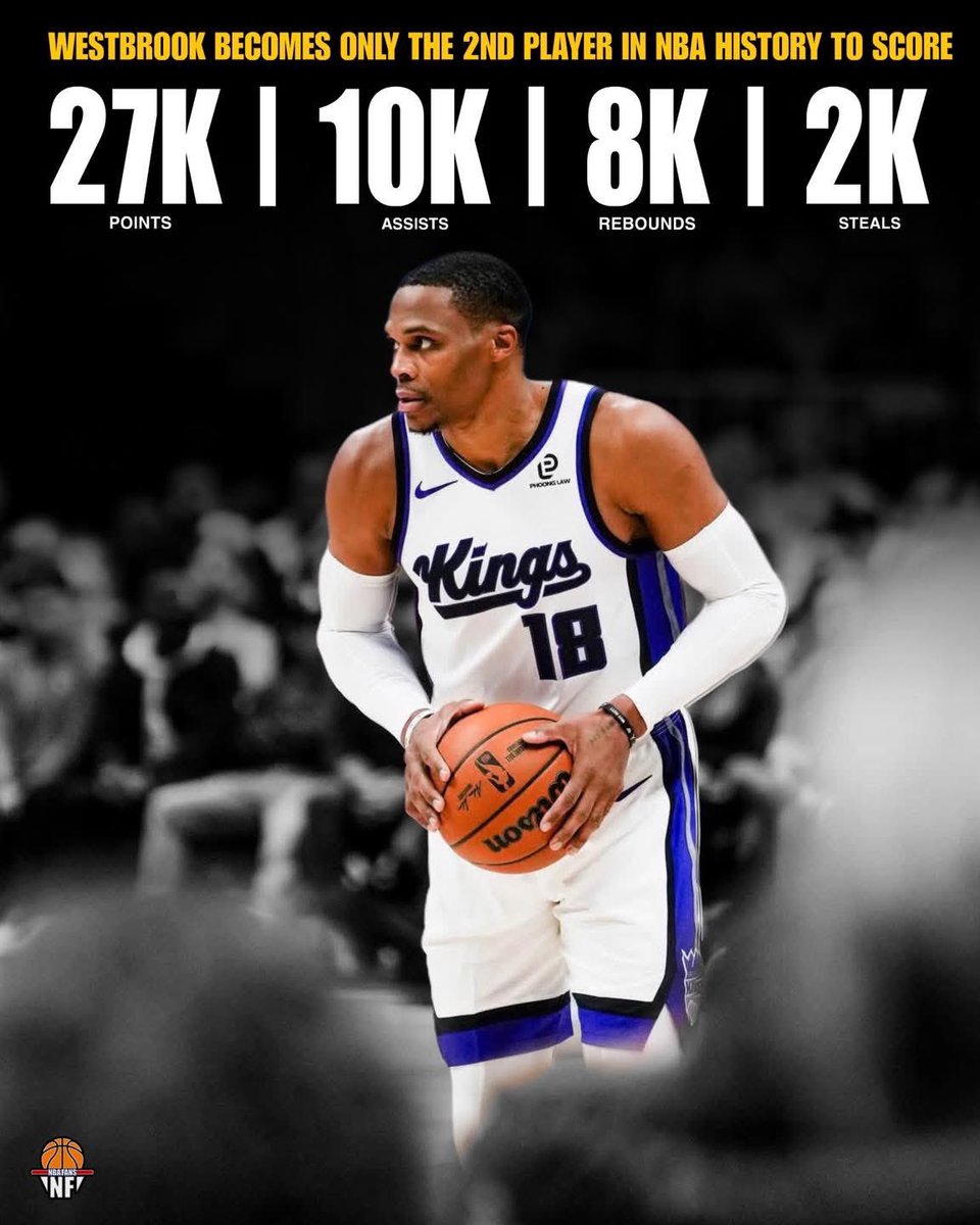 Hoopss's tweet image. Russell Westbrook becomes only the second player in NBA History to score  27K PTS, 10K AST, 8K REB, 2K STL in his career. The only other is LeBron James. 

There will never be another Point Guard like Russ!
