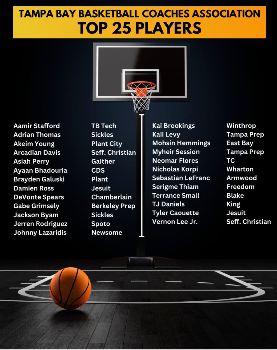 Berkeley Prep Boys Basketball tweet media