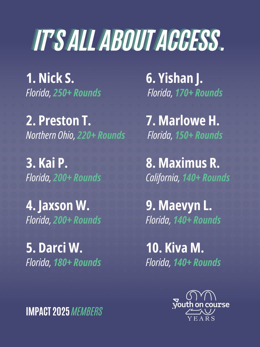 Youth on Course tweet media