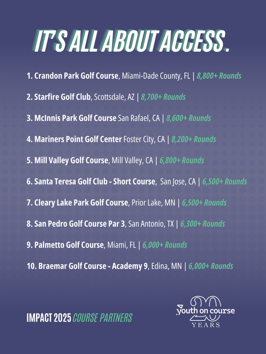 Youth on Course tweet media