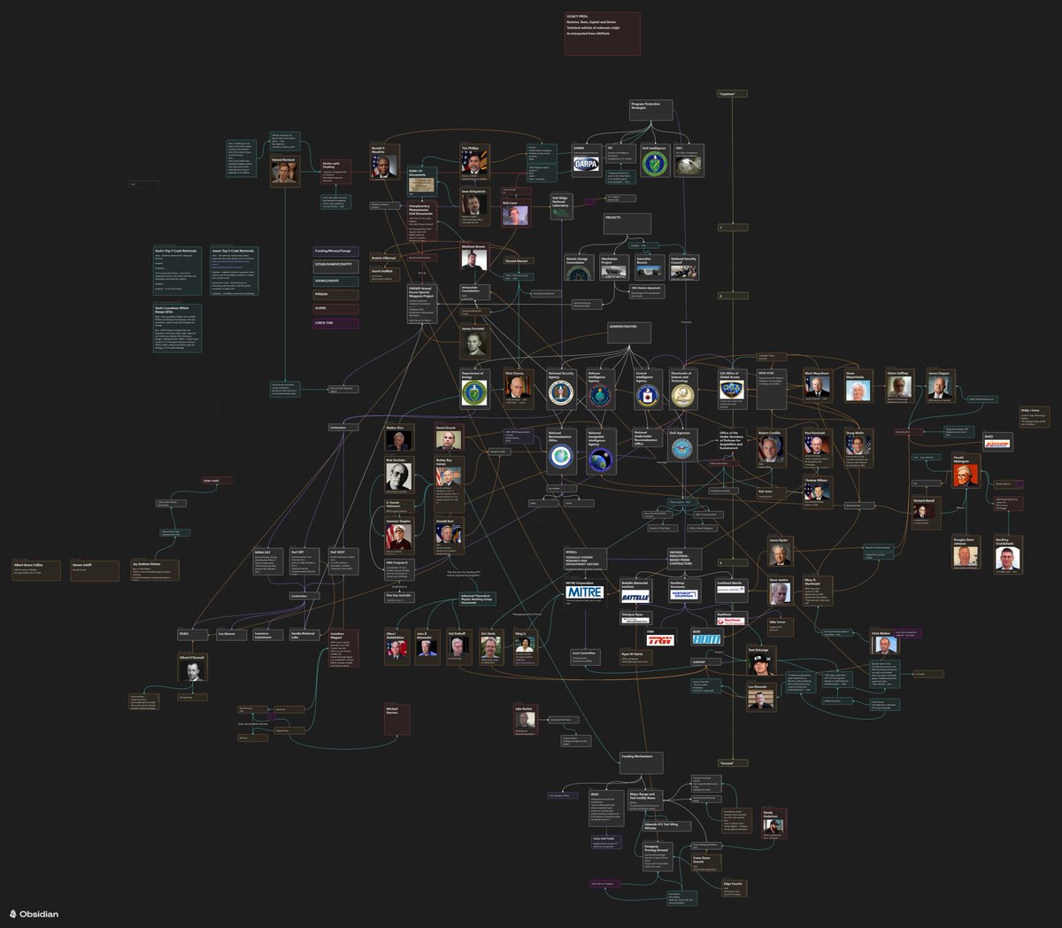 Someone on Reddit spend a couple weeks creating a diagram of the “legacy UFO program” based on research from <a href="/UAPGERB/">Gerb</a>.

reddit.com/r/UFOs/comment…