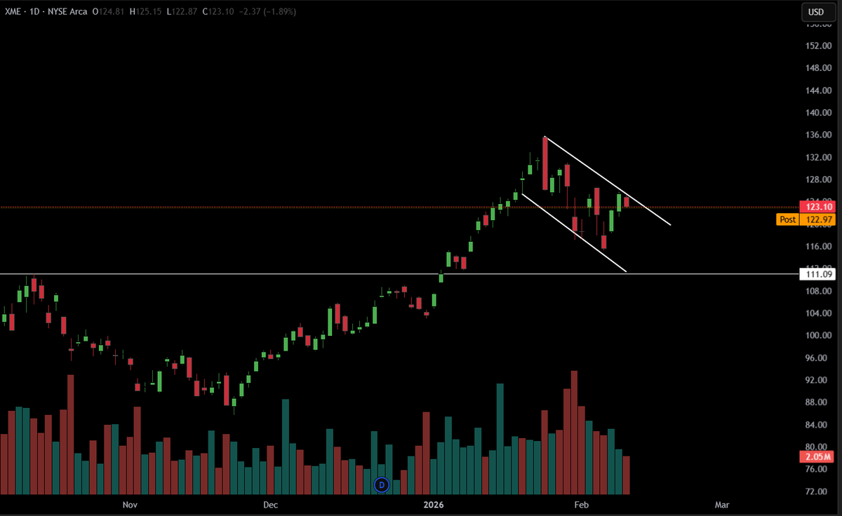 TheTradingChief tweet media