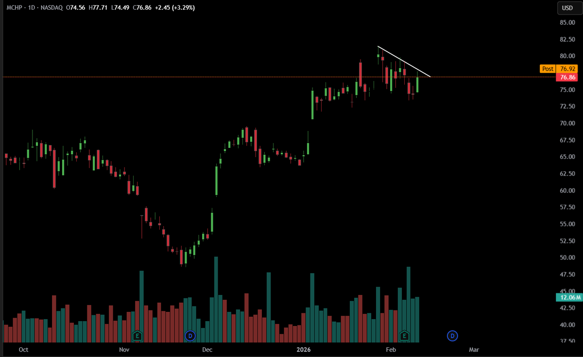 TheTradingChief tweet media