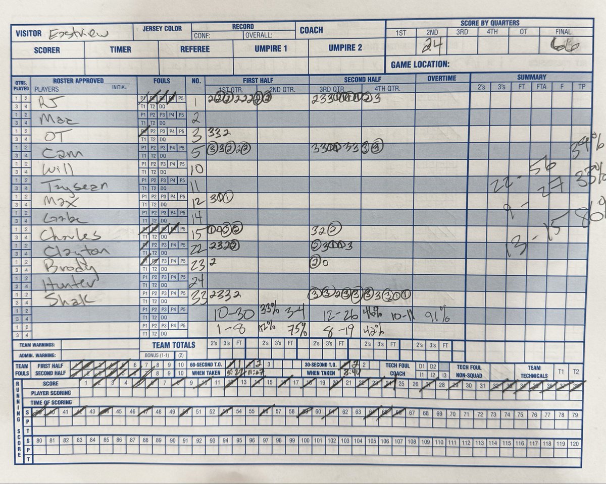 EV Sophomore Boys Basketball tweet media