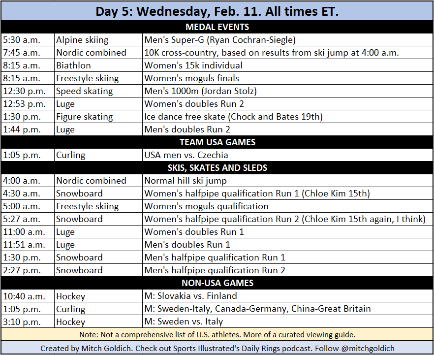 🚨🥇 My Day 5 Olympics viewing guide!

💥 8 gold medals
💥 Debut for Chloe Kim and Jordan Stolz
💥 Chock and Bates finals
💥 Start of men’s hockey and men’s curling