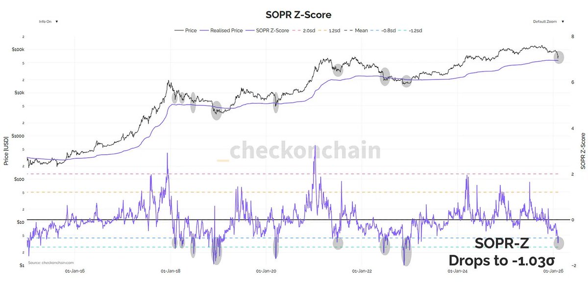 _Checkonchain tweet media