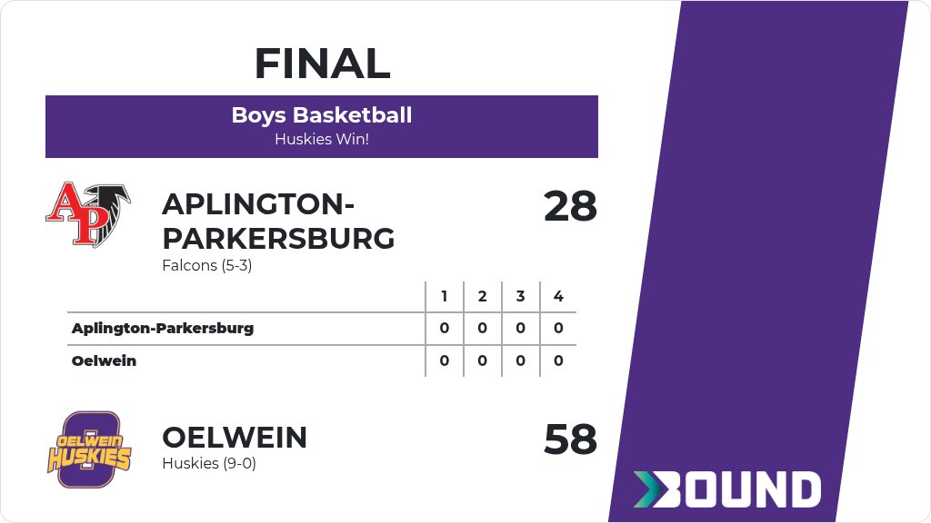 Boys Basketball (7th Grade) Score Posted - Oelwein Huskies defeat Aplington-Parkersburg Falcons 58-28. gobound.com/ia/ihsaa/boysb…