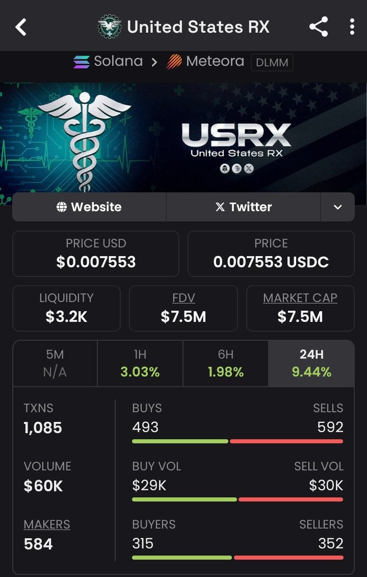 memebullishups's tweet photo. $USRX called at $161K MCAP — now blazing at $7.5M! ✨  
That’s a hot 47x surge locked in for my TG fam.  
If you’re not plugged in, you’re missing the top-tier plays.  
Slide into my DMs and let’s cash in on these wins.  
#crypto #solana #memecoin #USRX https://t.co/KvvLMLmprN