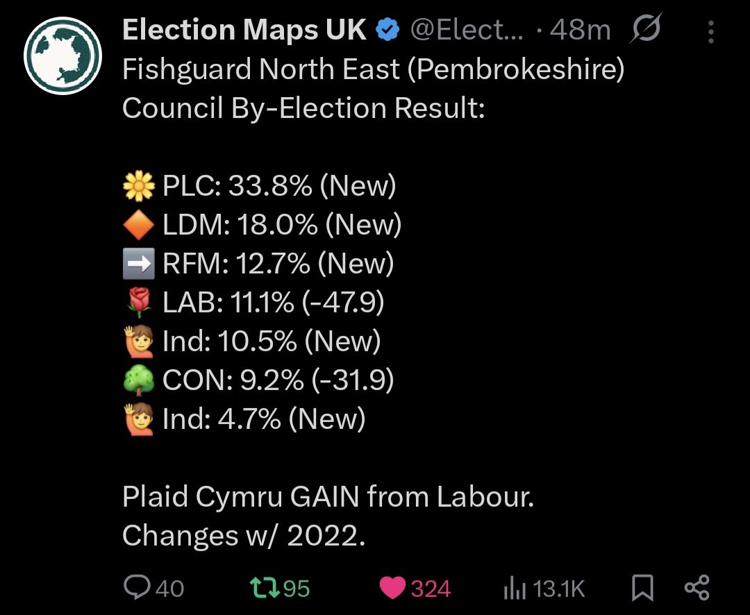 JosephW56436640's tweet photo. @UKLabour Well well! Labour has lost another seat to @Plaid_Cymru tonight!
Look at that drop, -47.9% down!
People have had enough of Labour!
Lets turn Gorton and Denton Green and get Hannah Spencer elected as our @TheGreenParty 5th MP!
#HopeCanWin
#VoteGreen
https://t.co/qYMDZw8tUl… https://t.co/YddNsFLHsi