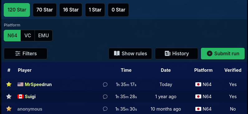 The $5,000 dollar bounty to beat any world record set by GreenSuigi has been claimed! 
By an unexpected runner in 120 Star! 
I guess you can never know who is going to world record