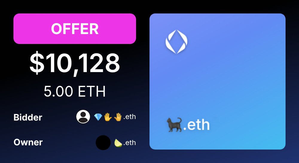 🚨 ENSMarketBot.eth tweet media