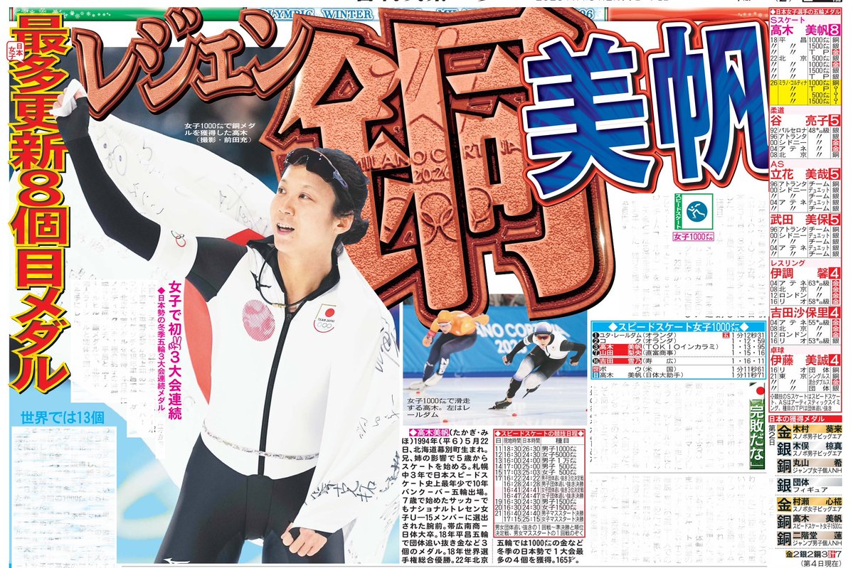 日刊スポーツSHOP (@1048055tokyo) / Posts / X