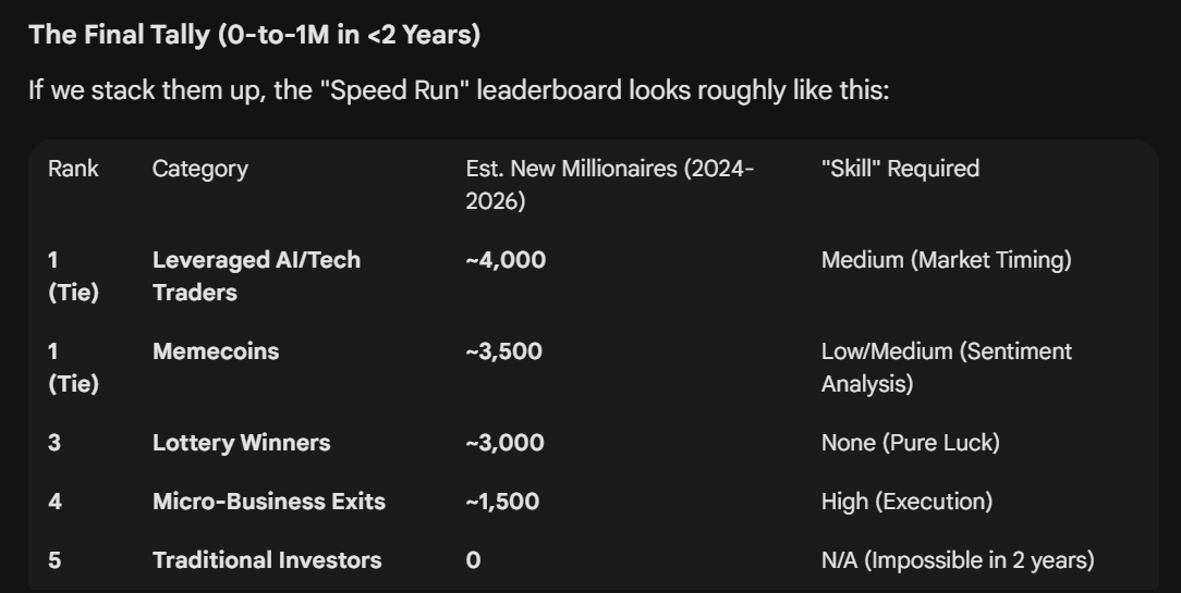ToolySOL's tweet image. Toly and the Solana foundation have been laughing and disrespecting memecoins for well over months now...

Its enough and we need to start a movement, Memes Lives Matter. #MLM 

Memecoins have produced 350X more millionaires that traditional investments in a 2 year period.

Memes…