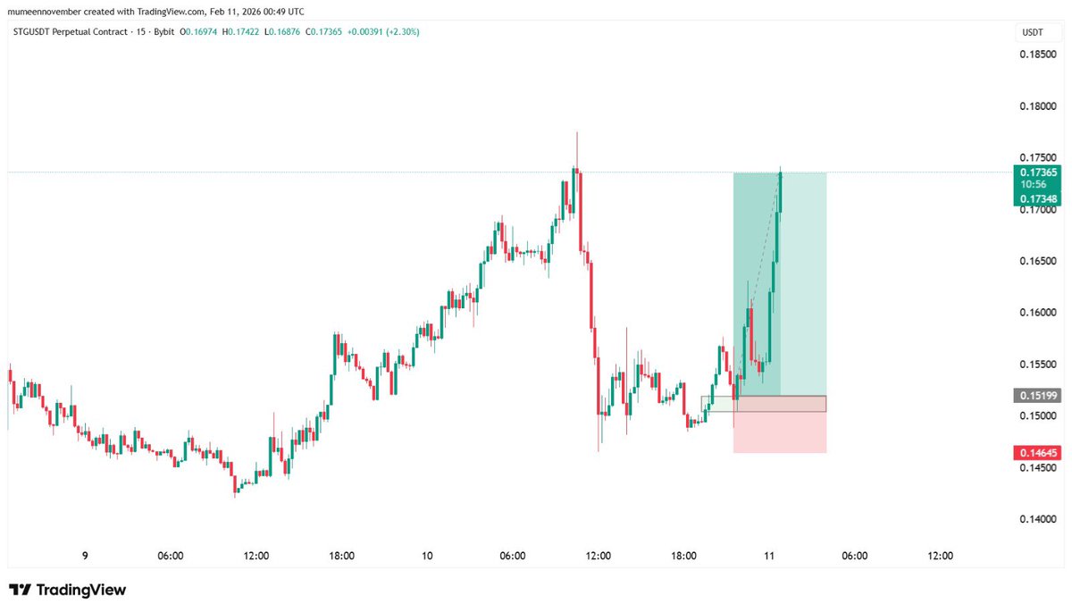 Once you discover your edge trading becomes easy. Keep grinding